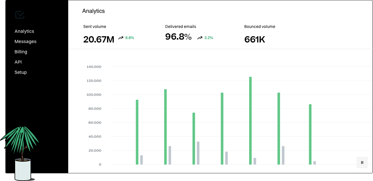 Analytics