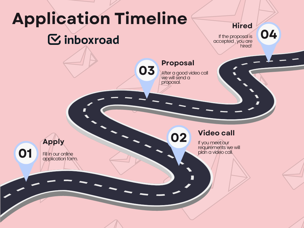 Application Timeline